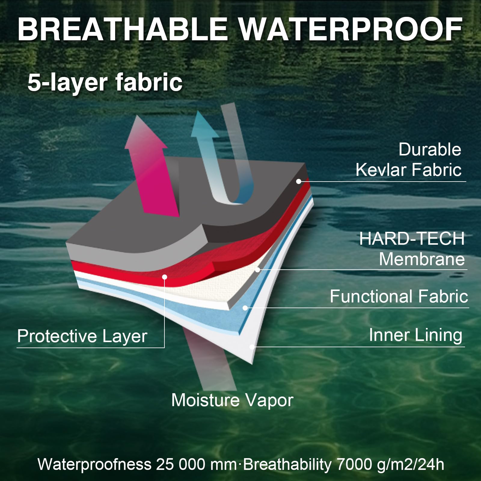 Goture 5 camadas à prova dwate - Fishing Waders Breathable avaliação e preço